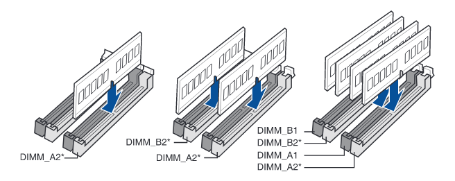 Recommended memory configurations for X570 motherboard